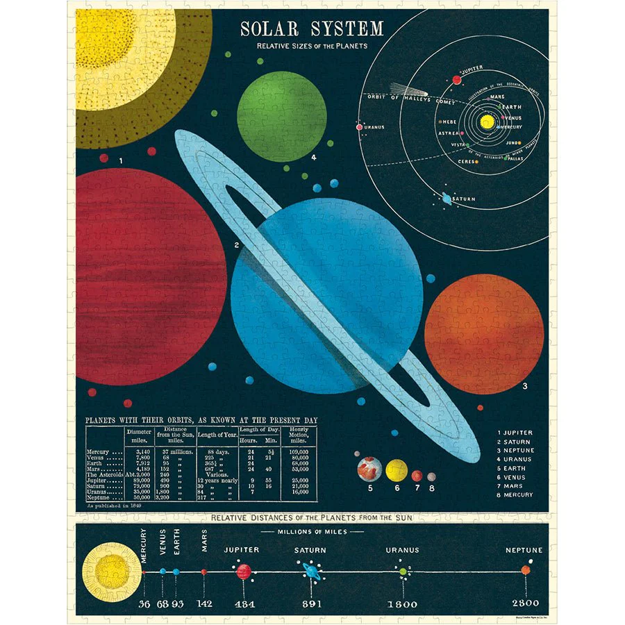 Cavallini & Co. Vintage Inspired 1000 Piece Puzzle - Solar System - Image 2