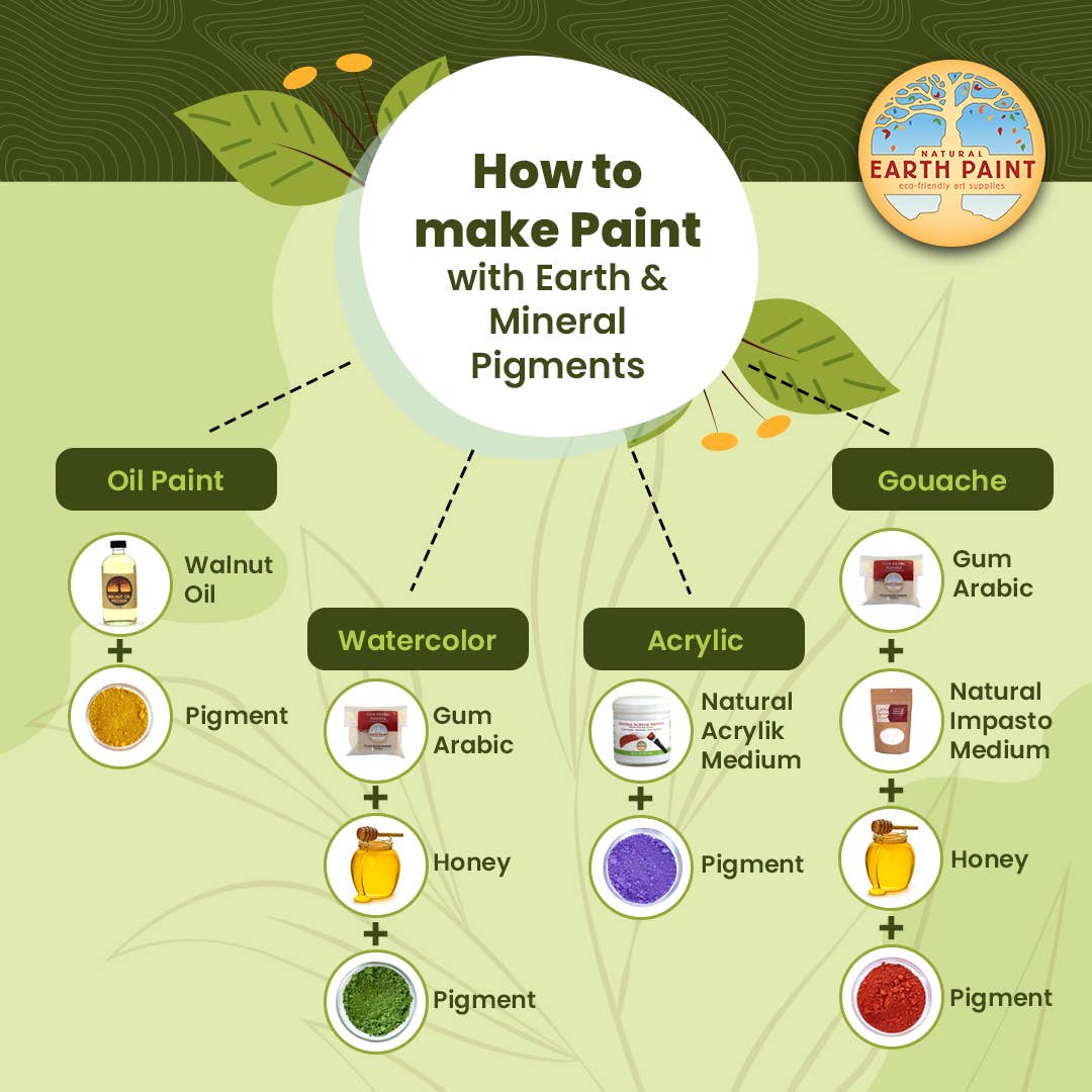 Natural Earth Paint - 3 oz. Earth & Mineral Pigments - Ultramarine Blue - Image 6