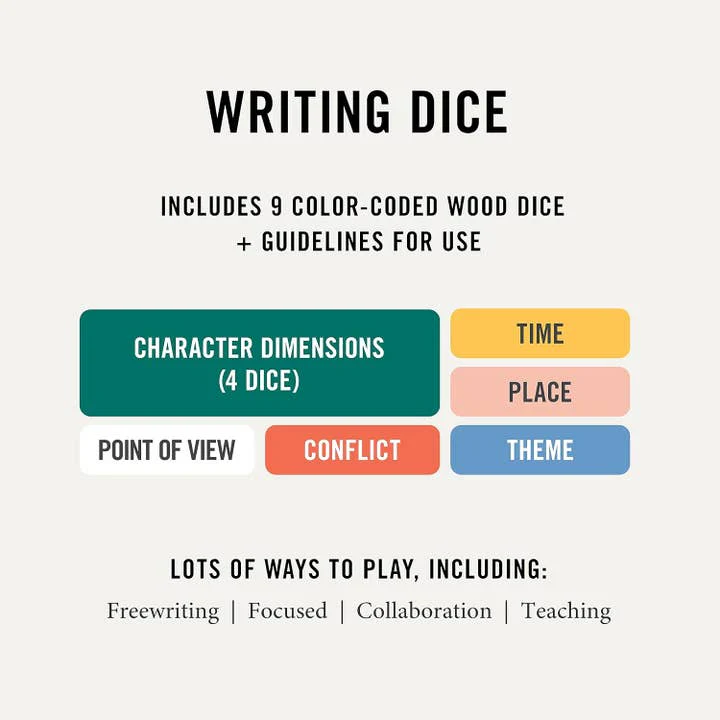 Writing Dice - Inspiration For Creative Writing - Image 2